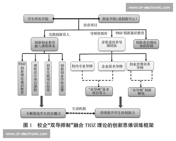 探索管理类比赛的多维价值与创新思维培养路径