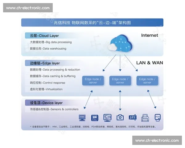 企业云存储平台的创新发展与安全保障策略分析及未来趋势展望