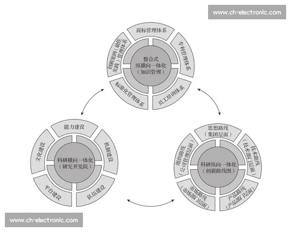 企业协同办公平台构建与优化策略研究推动高效团队合作与创新发展