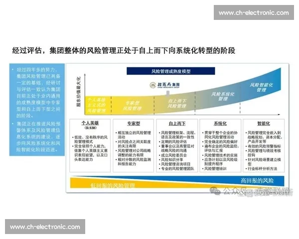 企业投资决策中的风险评估与回报分析方法研究与实践探索